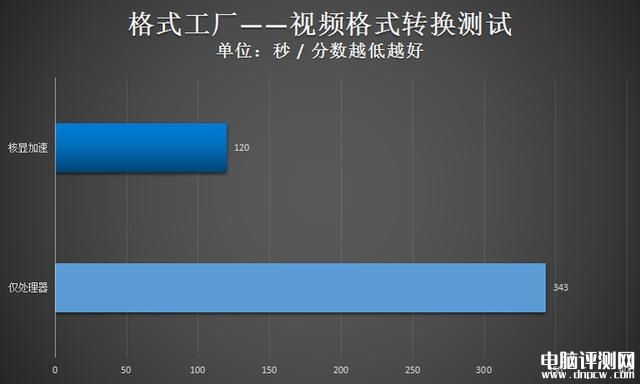 最新笔记本评测：华硕无畏15i 2023笔记本评测，权威笔记本评测网站,www.dnpcw.com