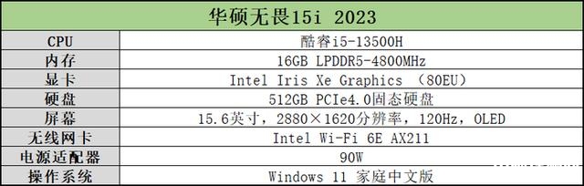 最新笔记本评测：华硕无畏15i 2023笔记本评测，权威笔记本评测网站,www.dnpcw.com