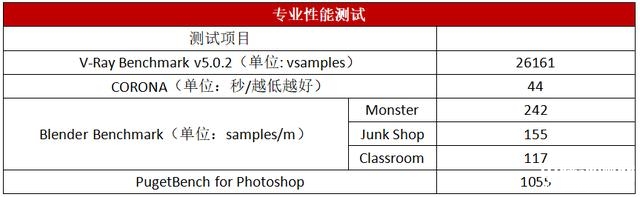 ROG魔霸7 PLUS超能版笔记本（R9 7945HX+RTX4090 )）评测，笔记本评测网（bjbpc.com）