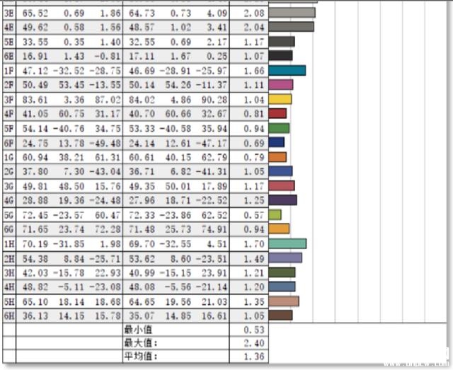 ROG魔霸7 PLUS超能版笔记本（R9 7945HX+RTX4090 )）评测，笔记本评测网（bjbpc.com）
