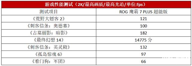 ROG魔霸7 PLUS超能版笔记本（R9 7945HX+RTX4090 )）评测，笔记本评测网（bjbpc.com）