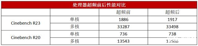 ROG魔霸7 PLUS超能版笔记本（R9 7945HX+RTX4090 )）评测，笔记本评测网（bjbpc.com）