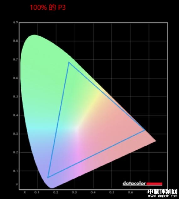 ROG魔霸7 PLUS超能版笔记本（R9 7945HX+RTX4090 )）评测，笔记本评测网（bjbpc.com）