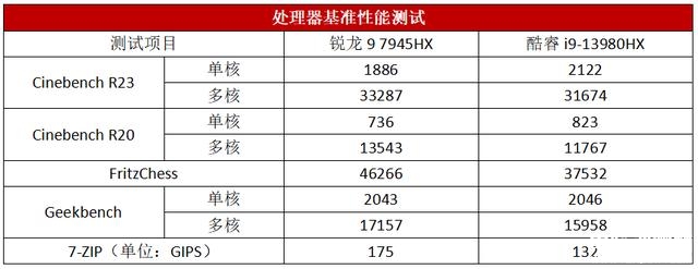 ROG魔霸7 PLUS超能版笔记本（R9 7945HX+RTX4090 )）评测，笔记本评测网（bjbpc.com）