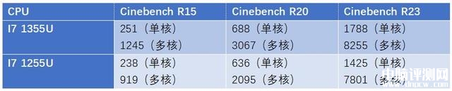 华硕灵耀13 2023笔记本(i7 1355U)评测，笔记本评测网（bjbpc.com）
