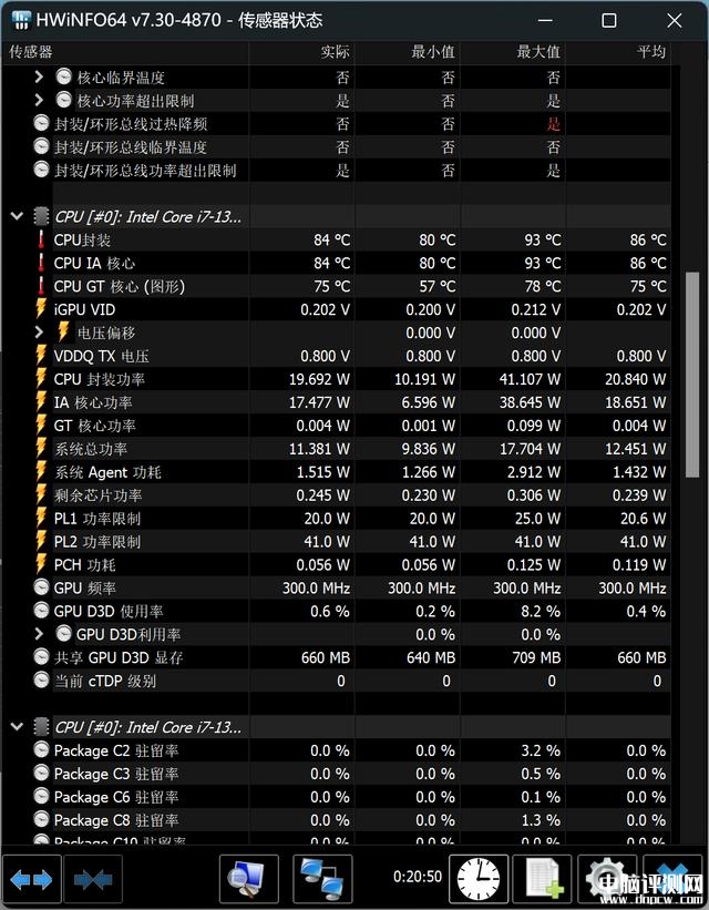 华硕灵耀13 2023笔记本(i7 1355U)评测，笔记本评测网（bjbpc.com）