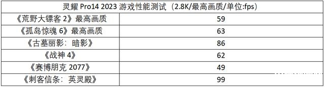 华硕灵耀Pro14 2023笔记本（i9 13900H+RTX4060）评测，笔记本评测网（bjbpc.com）