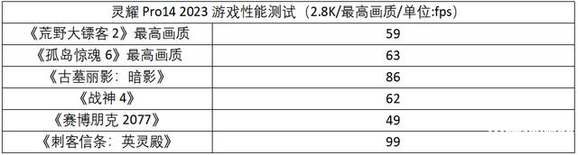 最新笔记本评测：华硕灵耀Pro14 2023笔记本评测，权威笔记本评测网站,www.dnpcw.com