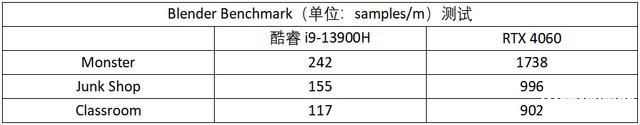 最新笔记本评测：华硕灵耀Pro14 2023笔记本评测，权威笔记本评测网站,www.dnpcw.com