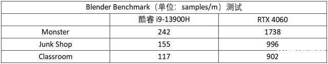 华硕灵耀Pro14 2023笔记本（i9 13900H+RTX4060）评测，笔记本评测网（bjbpc.com）