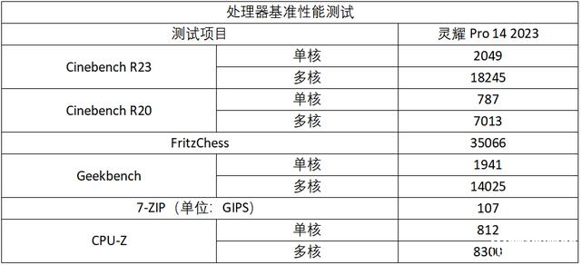 华硕灵耀Pro14 2023笔记本（i9 13900H+RTX4060）评测，笔记本评测网（bjbpc.com）