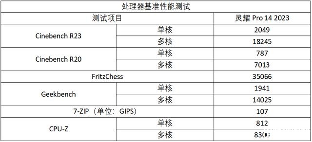 最新笔记本评测：华硕灵耀Pro14 2023笔记本评测，权威笔记本评测网站,www.dnpcw.com