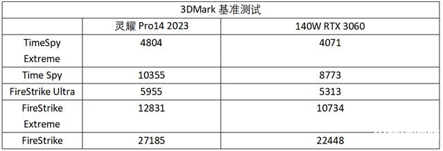 最新笔记本评测：华硕灵耀Pro14 2023笔记本评测，权威笔记本评测网站,www.dnpcw.com