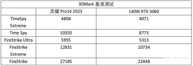 华硕灵耀Pro14 2023笔记本（i9 13900H+RTX4060）评测，笔记本评测网（bjbpc.com）