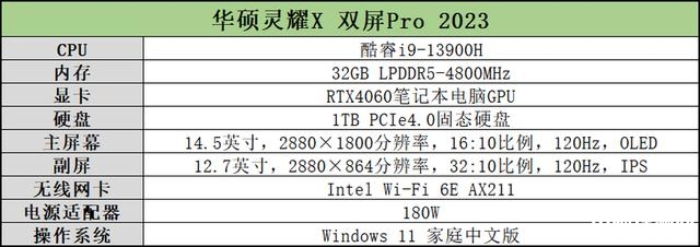 最新笔记本评测：华硕灵耀X 双屏Pro 2023笔记本评测，权威笔记本评测网站,www.dnpcw.com