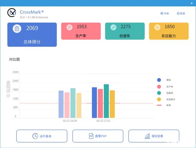 最新笔记本评测：华硕灵耀X 双屏Pro 2023笔记本评测，权威笔记本评测网站,www.dnpcw.com