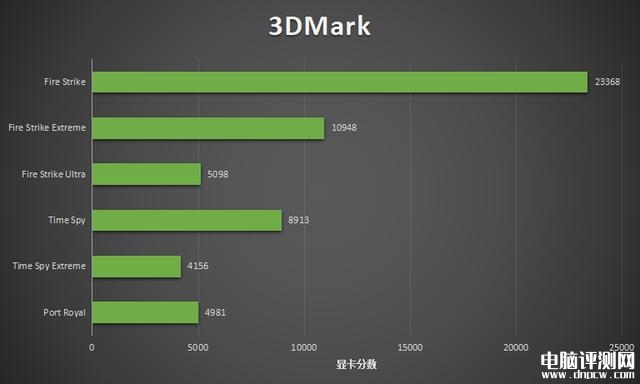 华硕灵耀X 双屏Pro 2023笔记本（i9 13900H+RTX4060）评测，笔记本评测网（bjbpc.com）
