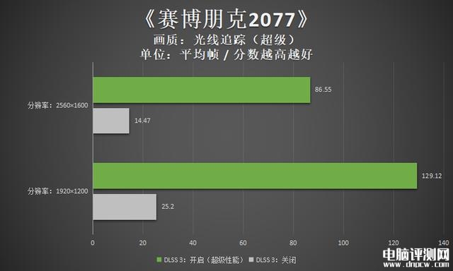 华硕灵耀X 双屏Pro 2023笔记本（i9 13900H+RTX4060）评测，笔记本评测网（bjbpc.com）