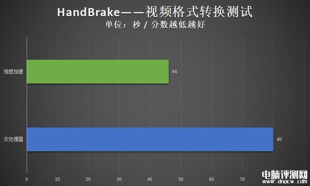 最新笔记本评测：华硕灵耀X 双屏Pro 2023笔记本评测，权威笔记本评测网站,www.dnpcw.com