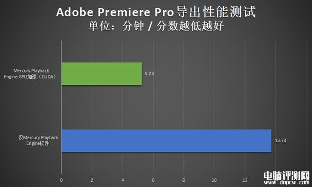 最新笔记本评测：华硕灵耀X 双屏Pro 2023笔记本评测，权威笔记本评测网站,www.dnpcw.com