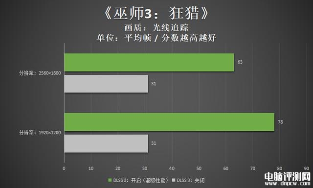华硕灵耀X 双屏Pro 2023笔记本（i9 13900H+RTX4060）评测，笔记本评测网（bjbpc.com）