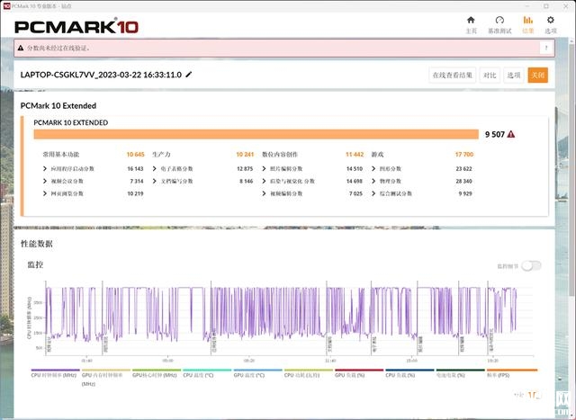 华硕灵耀X 双屏Pro 2023笔记本（i9 13900H+RTX4060）评测，笔记本评测网（bjbpc.com）