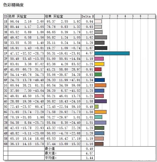 微软Surface Laptop 5轻薄本（i7 1255U）评测，笔记本评测网（bjbpc.com）