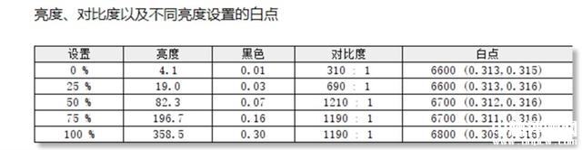微软Surface Laptop 5轻薄本（i7 1255U）评测，笔记本评测网（bjbpc.com）