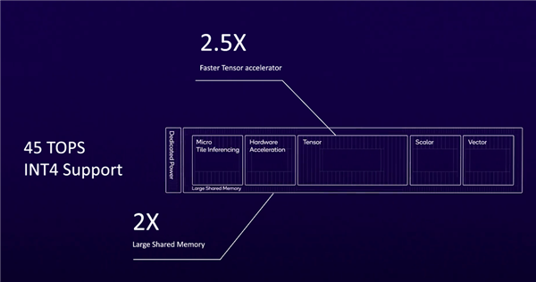 高通骁龙X Elite正式发布 12个4nm大核心超越苹果/Intel，笔记本评测网（bjbpc.com）