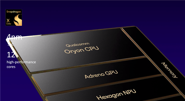 高通骁龙X Elite正式发布 12个4nm大核心超越苹果/Intel，笔记本评测网（bjbpc.com）