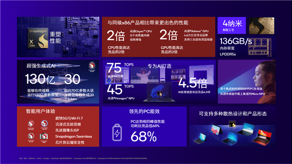 高通骁龙X Elite正式发布 12个4nm大核心超越苹果/Intel，笔记本评测网（bjbpc.com）