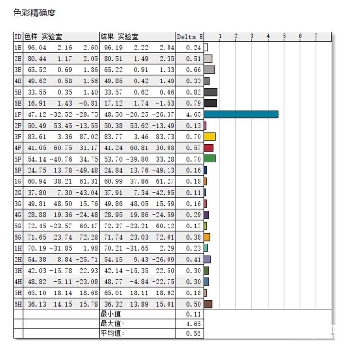 小米Redmi Book 14笔记本（i7-12700H）评测，笔记本评测网（bjbpc.com）