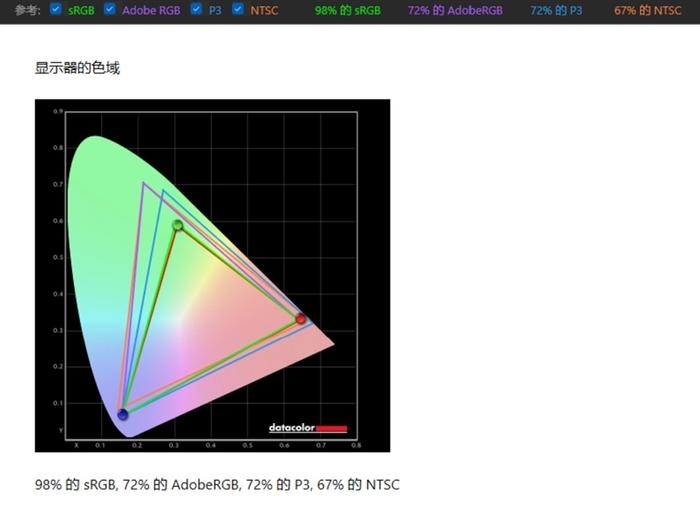 小米Redmi Book 14笔记本（i7-12700H）评测，笔记本评测网（bjbpc.com）