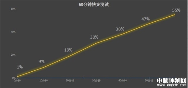 iQOO Pad平板（天玑9000+）评测，笔记本评测网（bjbpc.com）