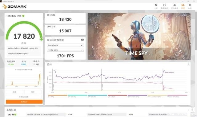 华硕灵耀X Ultra笔记本（i9 13905H+RTX4080）评测，笔记本评测网（bjbpc.com）