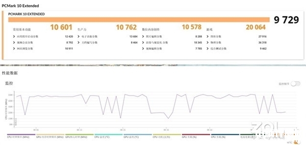 最新笔记本评测：华硕无畏Pro16 2023笔记本硬件评测，权威笔记本评测网站,www.dnpcw.com