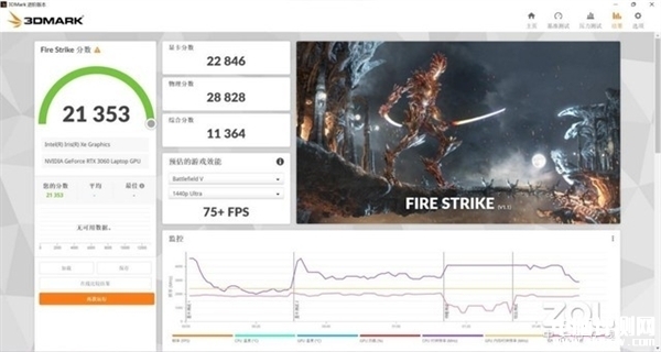 实测移动版RTX 4050显卡对比RTX 3060显卡游戏本的性能如何，笔记本评测网（bjbpc.com）
