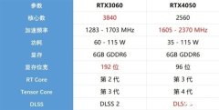 最新笔记本评测：实测移动版RTX 4050显卡对比RTX 3060显卡游戏本的性能如何