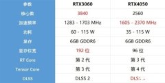 实测移动版RTX 4050显卡对比RTX 3060显卡游戏本的性能如何
