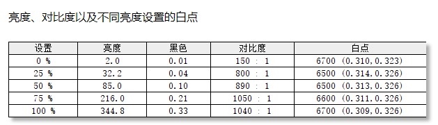 微软Surface Laptop Go 3（i5-1235U）评测，笔记本评测网（bjbpc.com）