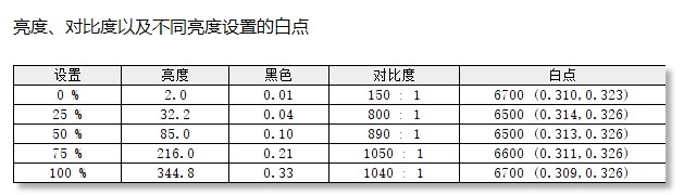 最新笔记本评测：Surface Laptop Go 3评测，权威笔记本评测网站,www.dnpcw.com