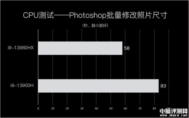 微星创造者Z17 HX Studio笔记本(i9 13980HX+RTX4070)评测，笔记本评测网（bjbpc.com）