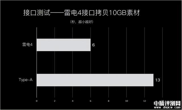 微星创造者Z17 HX Studio笔记本(i9 13980HX+RTX4070)评测，笔记本评测网（bjbpc.com）
