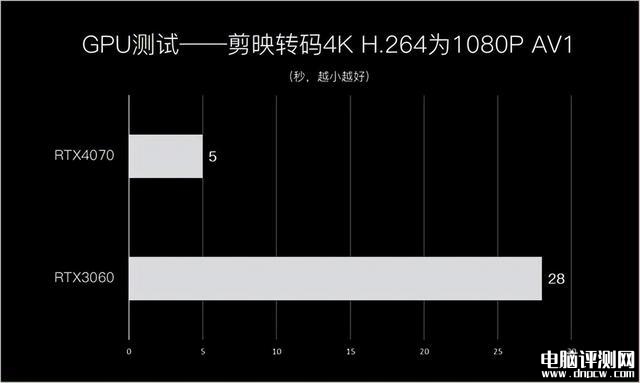 微星创造者Z17 HX Studio笔记本(i9 13980HX+RTX4070)评测，笔记本评测网（bjbpc.com）