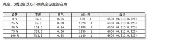 Redmi Book Pro 15锐龙版笔记本（R7-7840HS）评测，笔记本评测网（bjbpc.com）