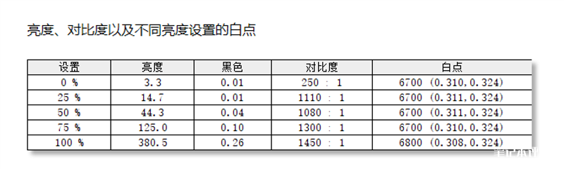 联想小新Pro14 2023酷睿版对比锐龙版评测，笔记本评测网（bjbpc.com）