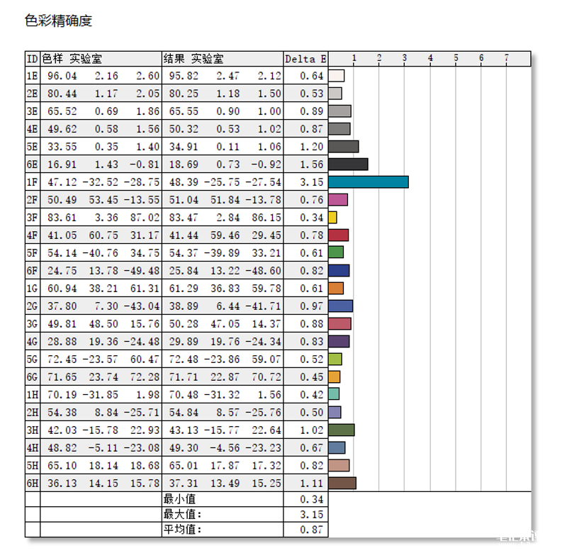 联想小新Pro14 2023酷睿版对比锐龙版评测，笔记本评测网（bjbpc.com）