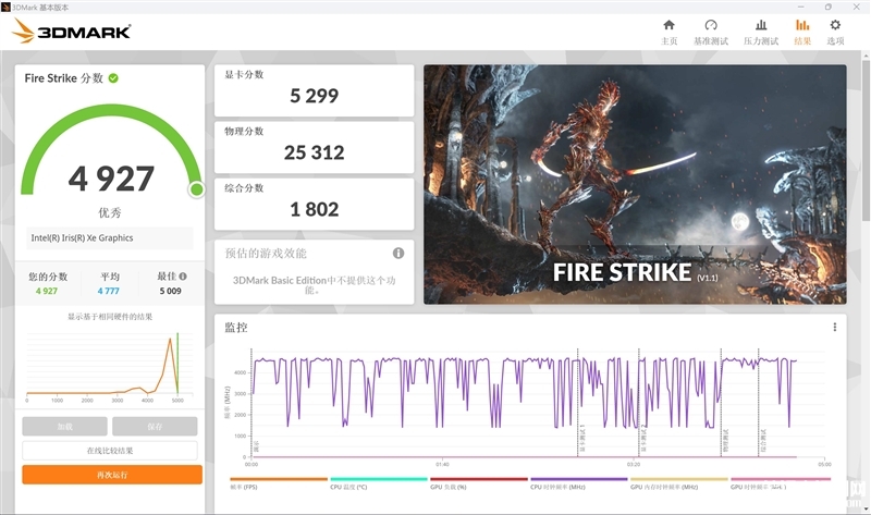 联想小新Pro14 2023酷睿版对比锐龙版评测，笔记本评测网（bjbpc.com）