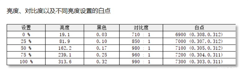 最新笔记本评测：七彩虹将星X15 AT 23H2笔记本评测，权威笔记本评测网站,www.dnpcw.com