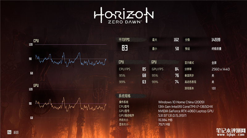 七彩虹将星X15 AT 23H2笔记本（i7 13650HX+RTX4060）评测，笔记本评测网（bjbpc.com）